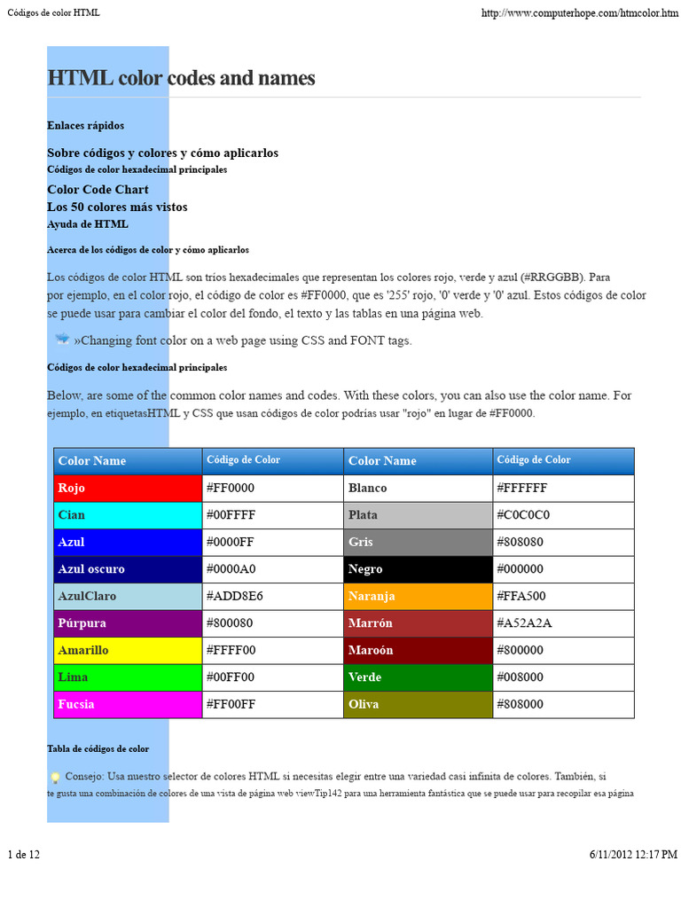 Códigos de Colores HTML PDF | PDF | Color | Procesamiento de imágenes