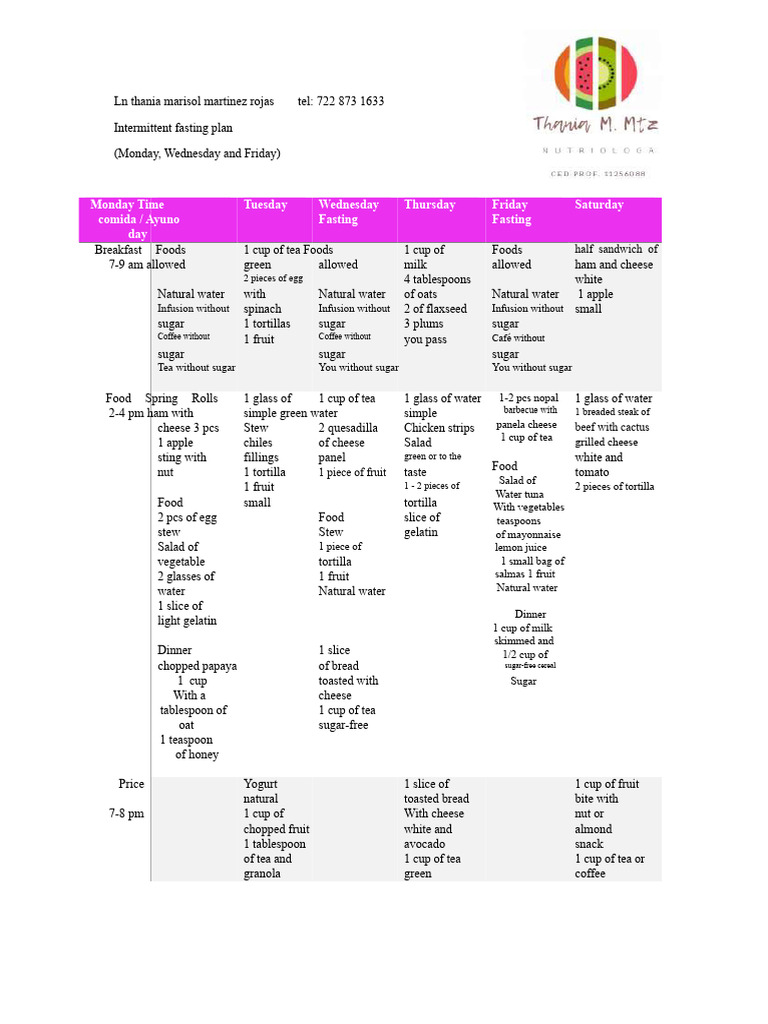 Intermittent Fasting Menu | PDF | Foods | Teaspoon