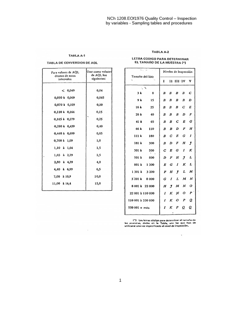 NCH 1208 - Tables A, B1-B6 | PDF