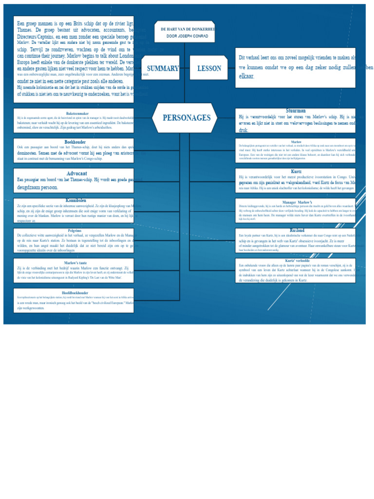 Mindmapping 6 | PDF