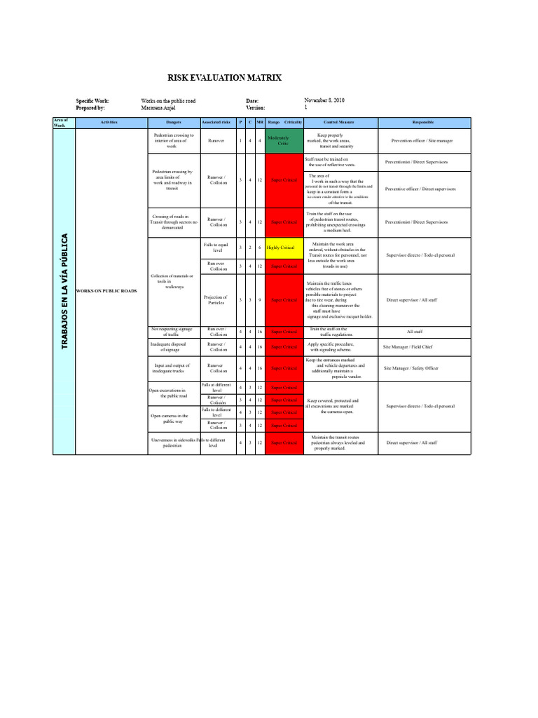 Risk Matrix | PDF | Traffic | Road