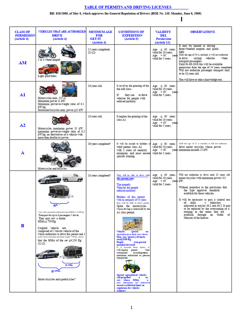 Driver License Classes and Requirements | PDF | Driver's License | Driving