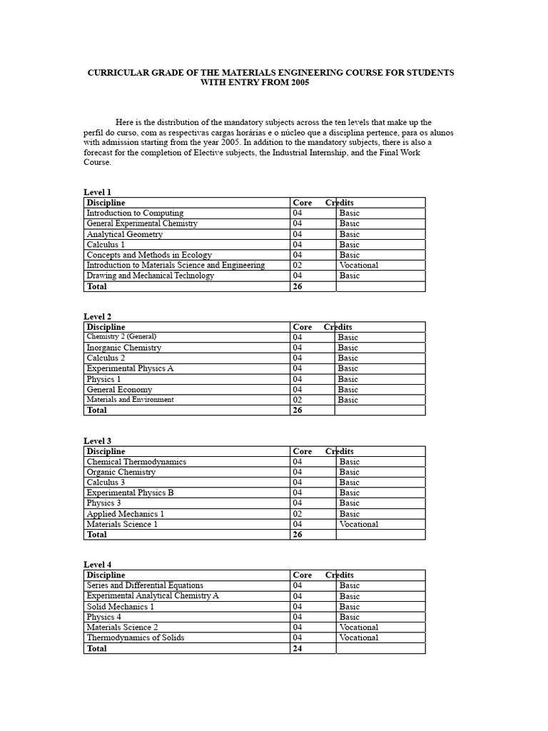 Curricular Grade - Materials Engineering - UFSCAR | PDF | Materials ...
