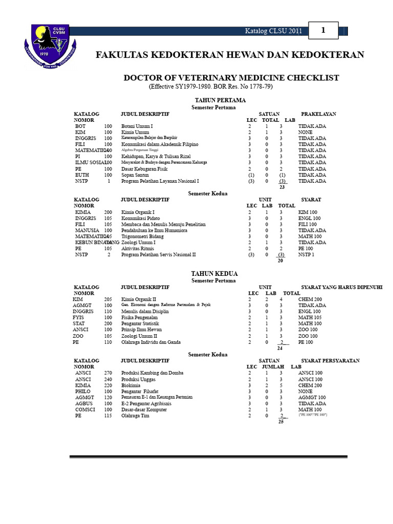 DVM Checklist PDF | PDF