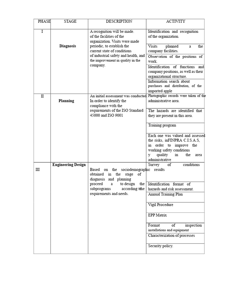 Methodological Table | PDF | Occupational Safety And Health | Safety