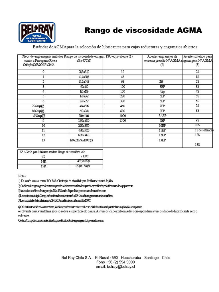 Viscosidade AGMA para Lubrificantes | PDF | Líquidos