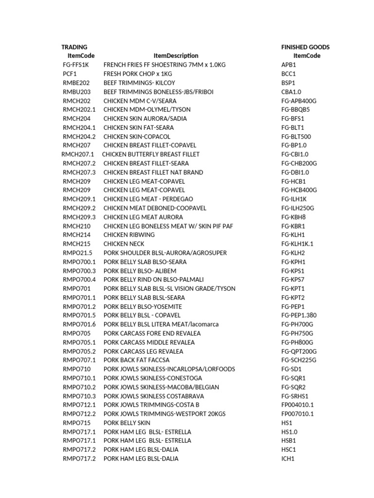 Finished Goods Trading Inventory | PDF | Pork | Bacon