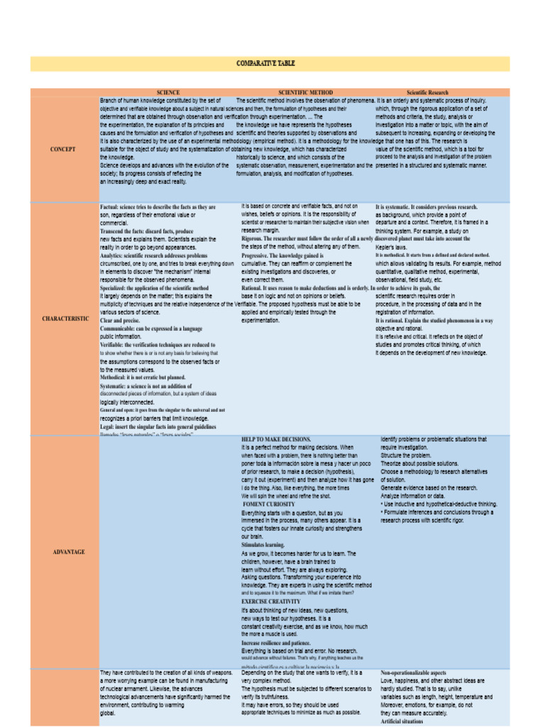 Understanding the Scientific Method | PDF | Scientific Method | Science