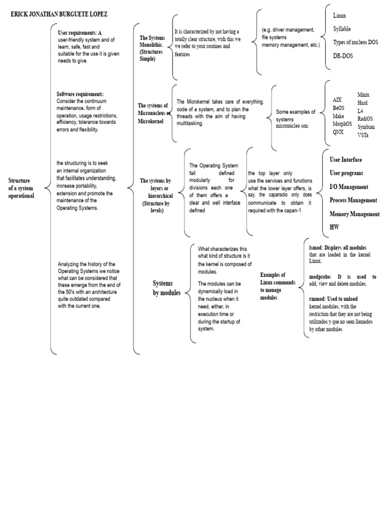 Synoptic Chart | PDF | Kernel (Operating System) | Software Engineering