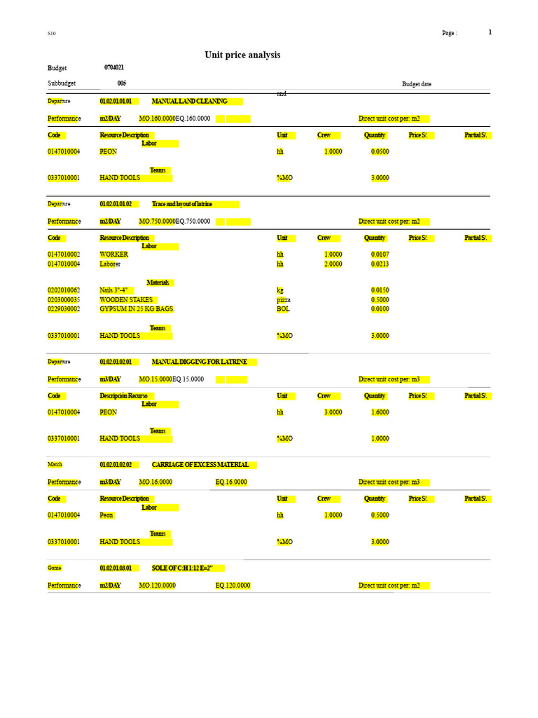 Unit Price Analysis for Construction Projects | PDF | Concrete ...