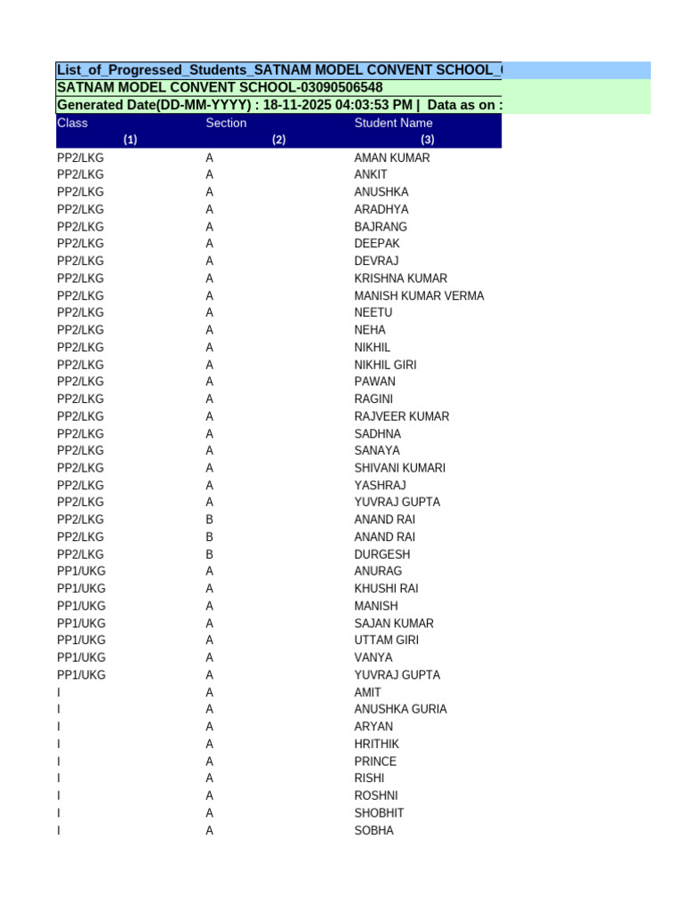 List - of - Progressed - Students - Satnam Model Convent School ...