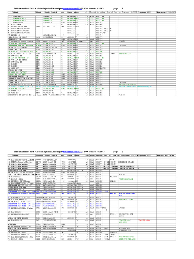 Table des modules Ford - Carbolar EFI | PDF | Véhicules Ford ...