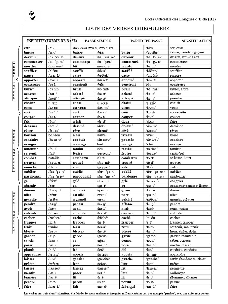 Liste des verbes irréguliers B1 | PDF | Verbe | Relations syntaxiques