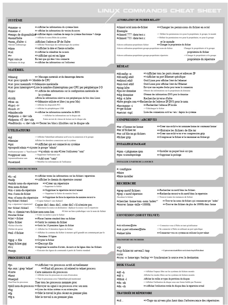 Commandes Linux pour gestion système et réseau | PDF | Fichier ...