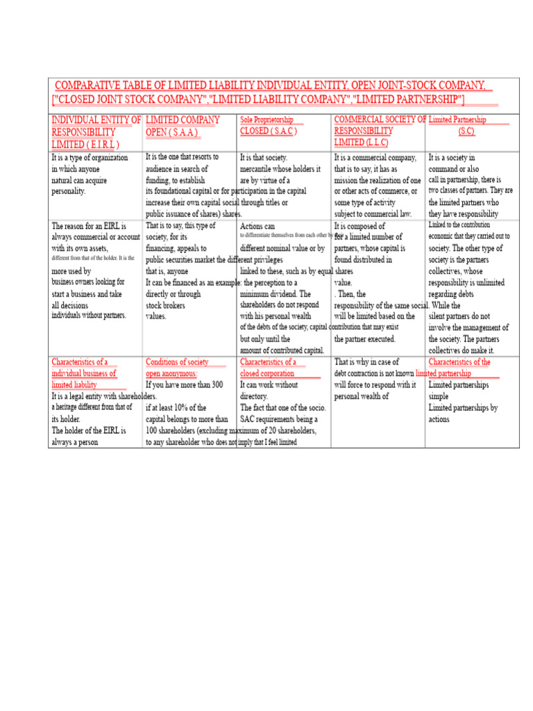 Comparative Table | PDF | Partnership | Limited Partnership