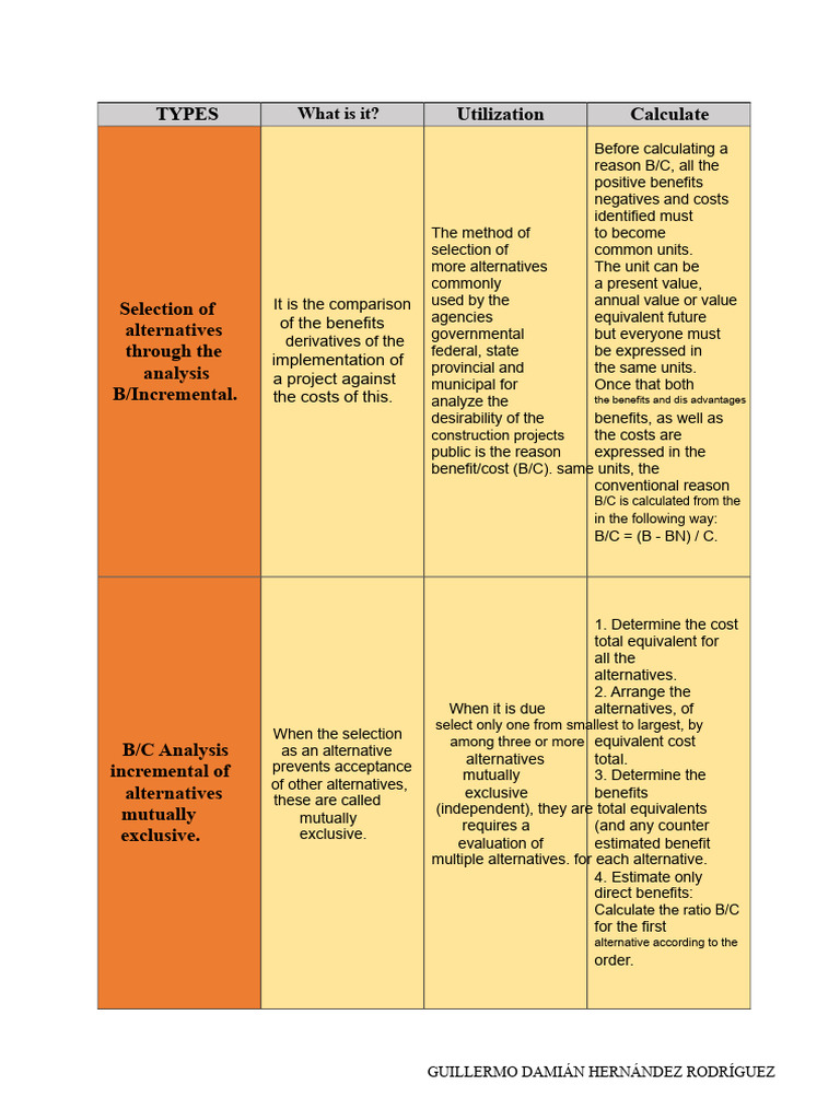 Selection of Alternatives BC | PDF