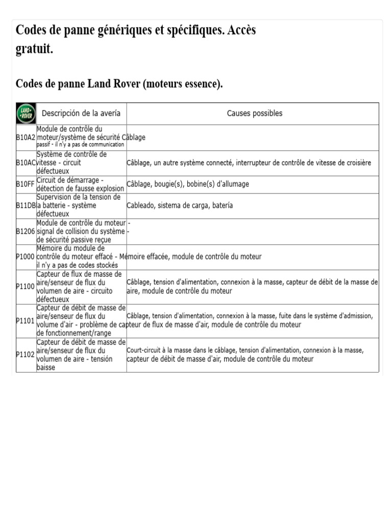 Codes de panne Land Rover détaillés | PDF | Injection (moteur) | Allumage