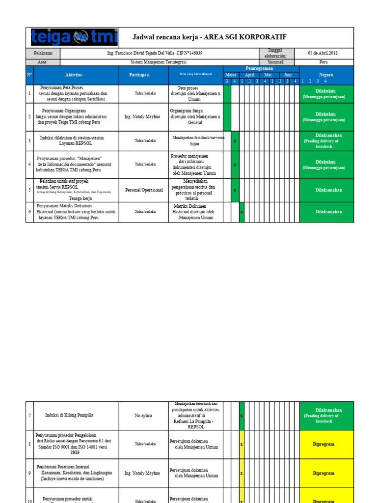 Rencana Kerja SGI | PDF