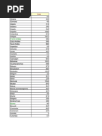 Country Codes for NICS E-Check | PDF