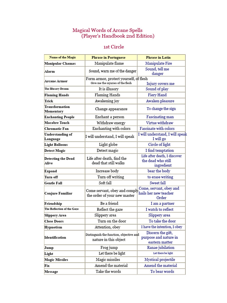 Arcane Spell Words and Translations | PDF