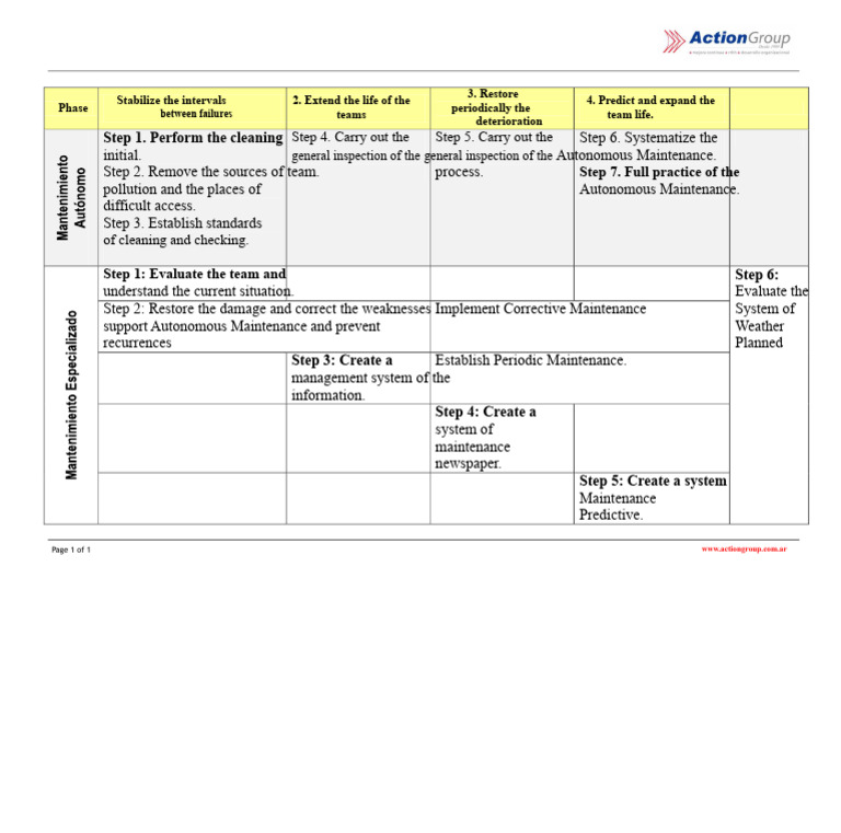 Autonomous Maintenance Strategies Guide | PDF