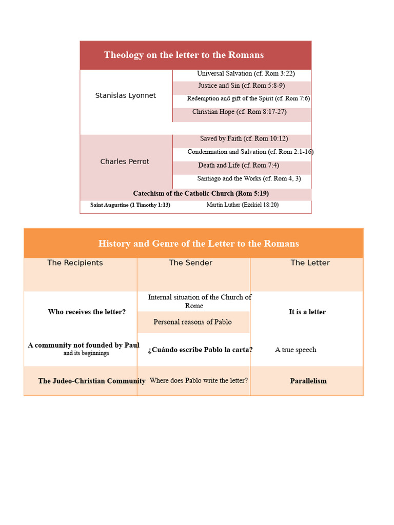 Structure: Letter To The Romans | PDF
