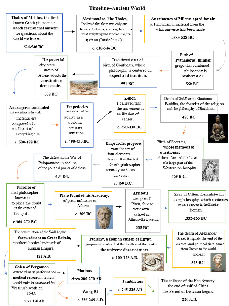 Ancient World Philosophers Timeline | PDF | Ancient Greek Philosophy ...