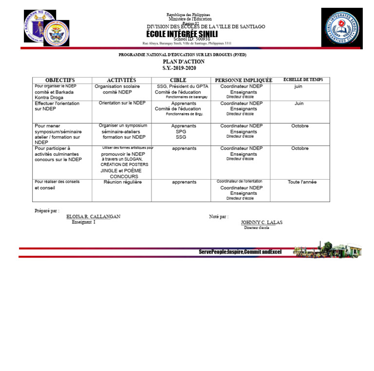 Plan d'action PNED 2019-2020 Philippines | PDF