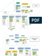 Actual_y_Propuesta_estructura_11.04.12[1]