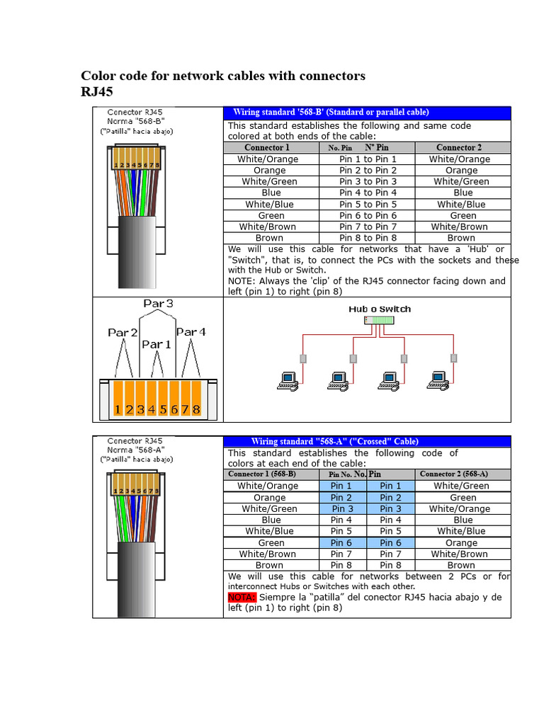 Color Code For Network Cables With RJ45 Connectors | PDF | Electrical ...