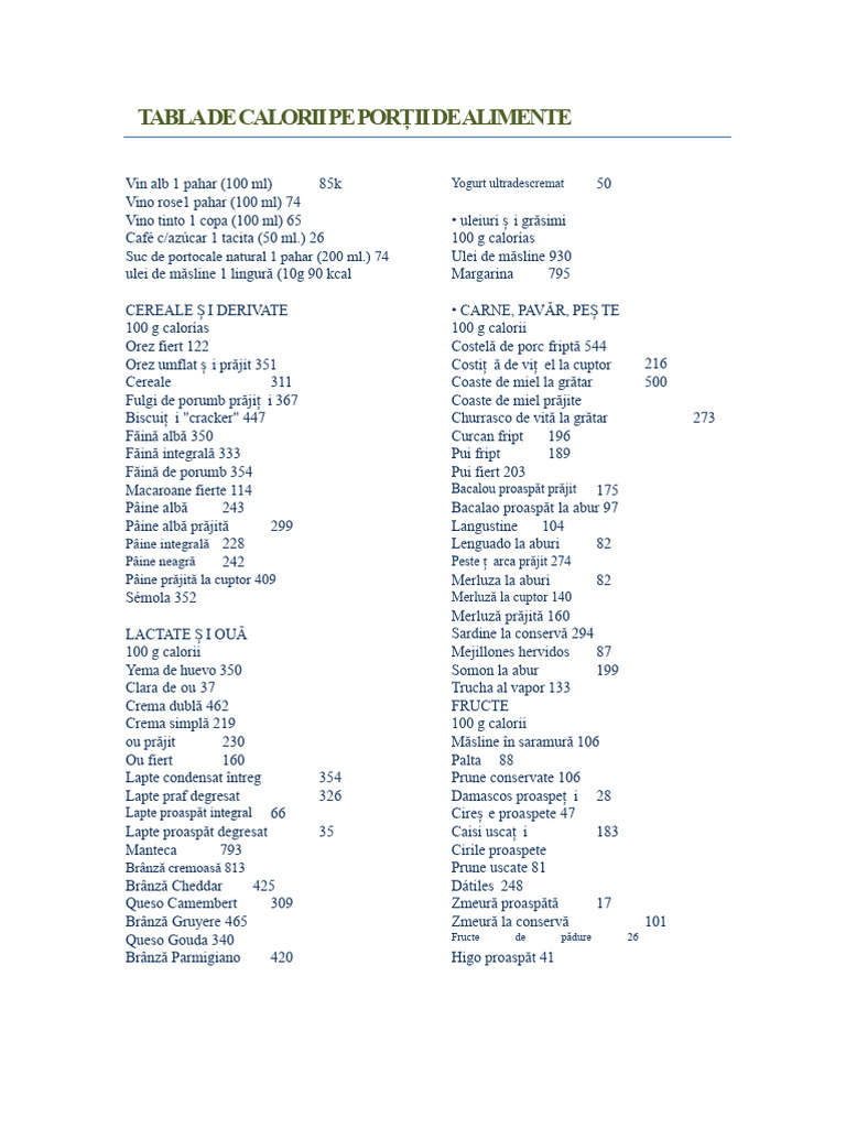 Tabelul Caloriilor Pe Porții de Alimente | PDF