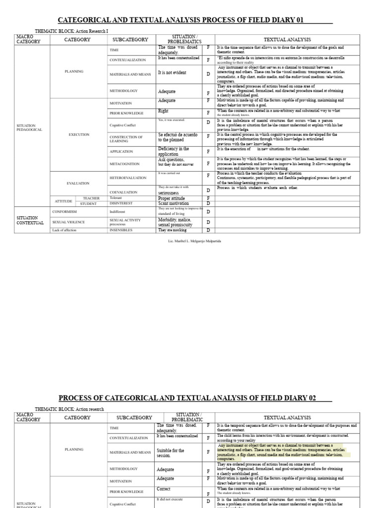 Field Diary Analysis in Action Research | PDF | Learning | Knowledge