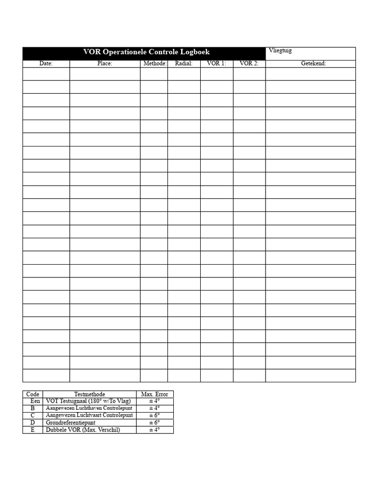 VOR Checklijst | PDF