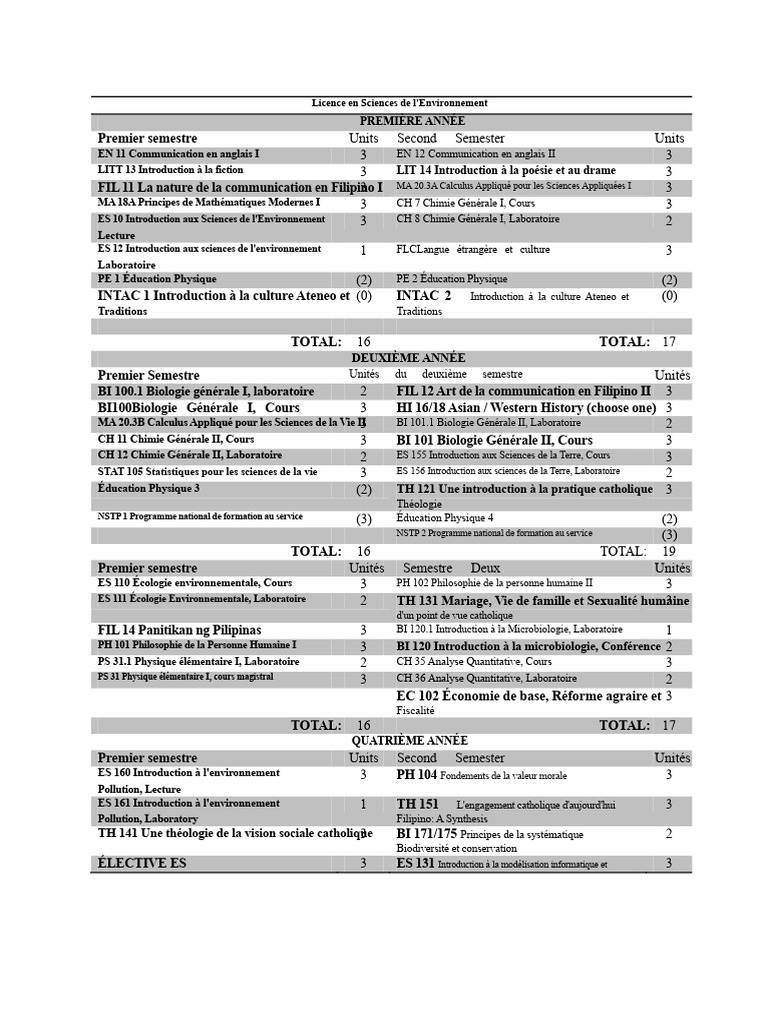 Programme Licence en Sciences de l'Environnement | PDF | Science ...
