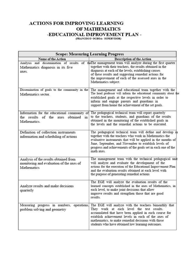Strategies for Enhancing Math Learning | PDF | Mathematics | Teachers