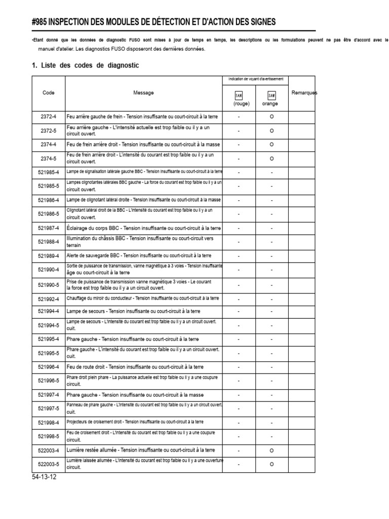 Codes de diagnostic FUSO et alertes | PDF | Phare | Courant électrique
