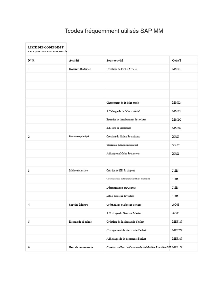 Codes T SAP MM : Liste et Utilisation | PDF | Facture | Inventaire