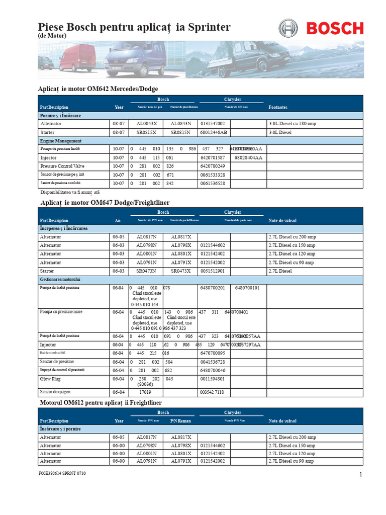 Bosch AppGuide Sprinter | PDF