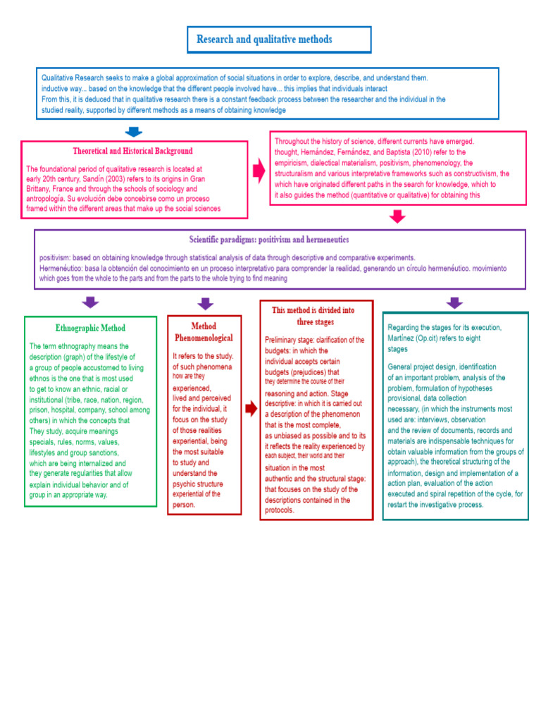 Act. - 1.2 - Huitron - Gudiño - Conceptual Map Research and Qualitative ...