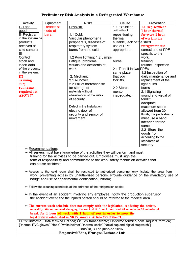 Preliminary Risk Analysis - Apr | PDF | Personal Protective Equipment ...