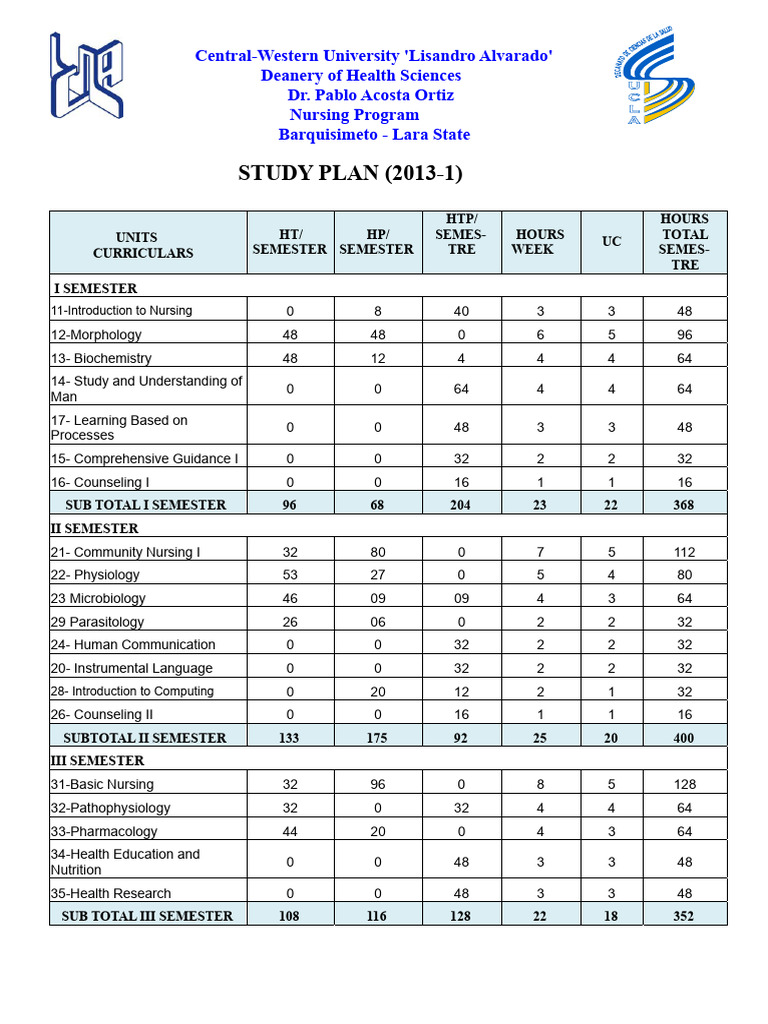 Nursing Study Plan Ucla Venezuela | PDF