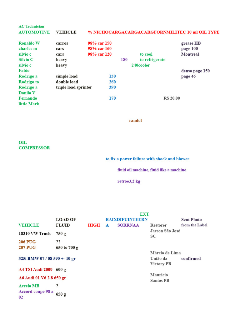 Gas Table | PDF | Motor Vehicle Manufacturers | Front Wheel Drive Vehicles