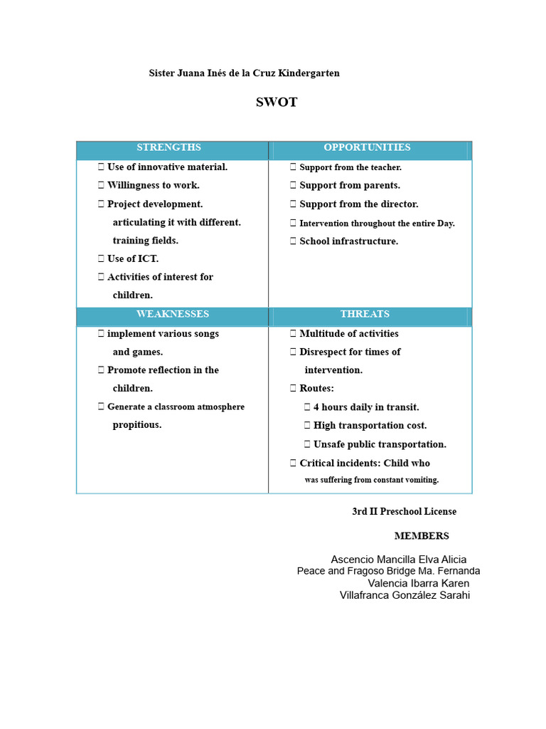 SWOT Analysis for Sister Juana Inés Kindergarten | PDF