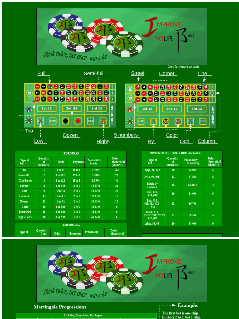 American vs European Betting Strategies | PDF | Roulette | Gambling