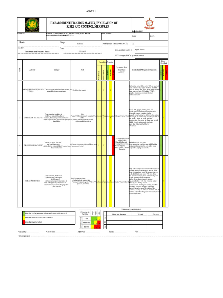 Risk Assessment and Control Measures Guide | PDF | Personal Protective ...