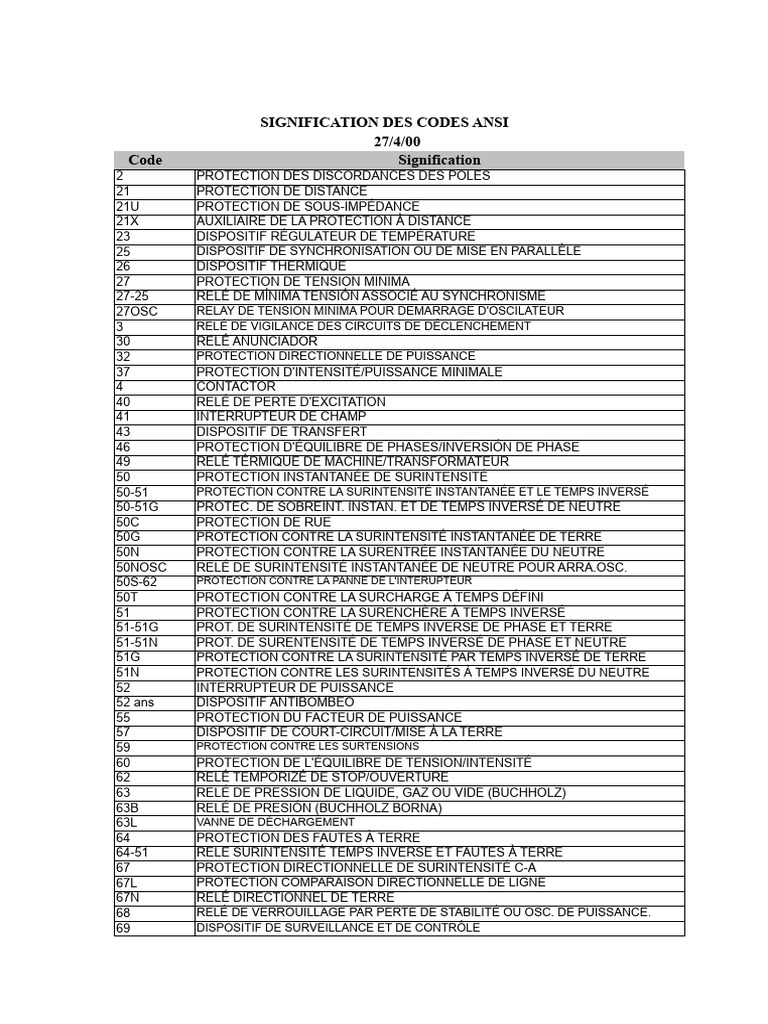 Signification des codes ANSI en protection | PDF | Puissance (physique ...
