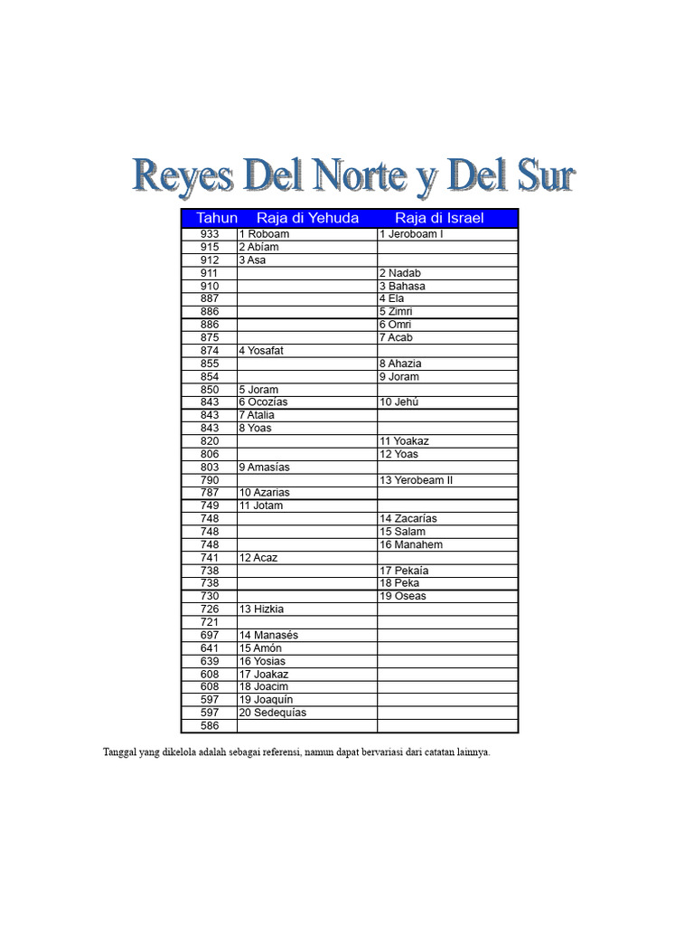 Daftar Raja Yehuda dan Israel | PDF