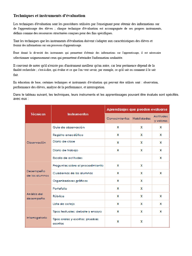 Techniques et instruments d'évaluation éducative | PDF | Apprentissage ...