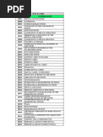 Dental Caries and CDT/ICD Codes | PDF | Dental Implant | Dentures