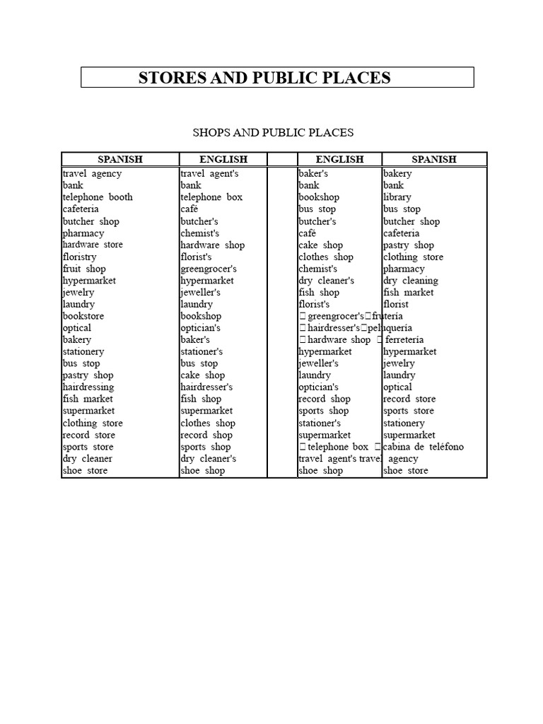 English-Spanish Store Vocabulary Guide | PDF
